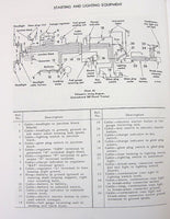 INTERNATIONAL FARMALL 560 DIESEL TRACTOR SERVICE OPERATOR PARTS MANUAL SET