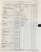 INTERNATIONAL 2505B 2510B 2514B GAS TRACTOR PARTS OPERATORS MANUAL SET C200