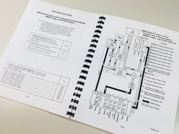 International 3500 Ser.A Loader Tractor Backhoe Hydraulic Testing Service Manual - Image 4