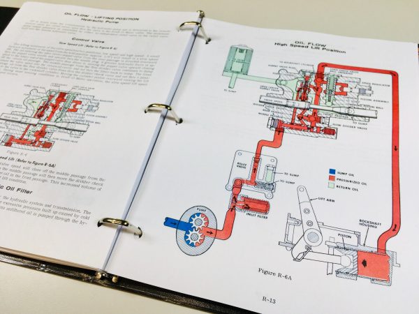 Case 1030 1031 Gp 1032 Western Special Comfort King Tractor Service Shop Manual - Image 6