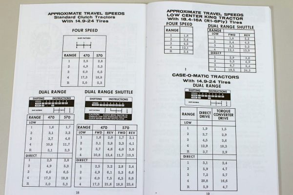 Ji Case 470 570 Tractor Owners Operators Manual Maintenance Controls - Image 3