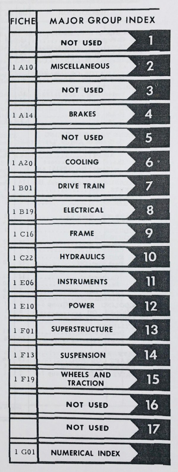 International Harvester 464 Tractor Operators Owners Manual Parts Catalog - Image 9