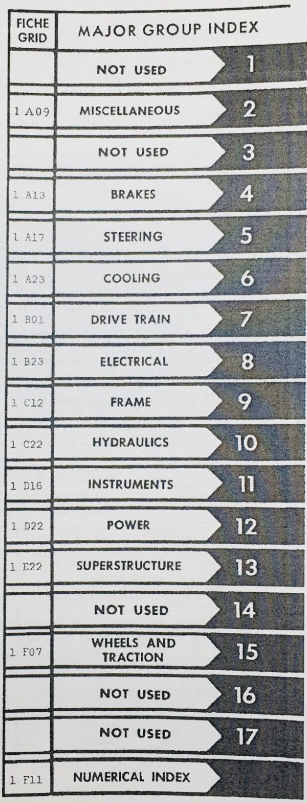 International Cub 154 Lo-Boy Tractor Mower Service Parts Operators Manual Set - Image 3