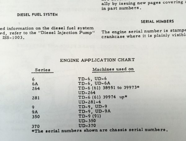International 9A Series Diesel Engines Service Manual For Td-9 Ud-6A Machines - Image 3