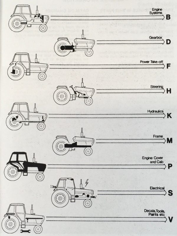 Case 1690 Tractor Manual Parts Catalog Operators Owners Set Book Schematics - Image 3