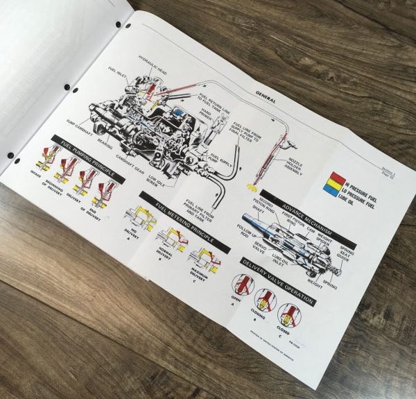 International D436 DT436 D466 DT466 Engine Service Manual Set Repair Shop Book - Image 12