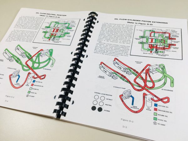 Case 1030 Ser. 1031 Gp 1032 Western Special Comfort King Tractor Service Manual - Image 5