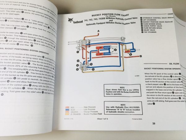 Bobcat 741 742 743 743Ds Skidsteer Loader Service Repair Manual Shop Book Skid - Image 4