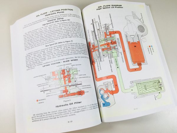 Case 530 Draft-O-Matic Tractor Service Repair Manual Technical Shop Book Repair - Image 4