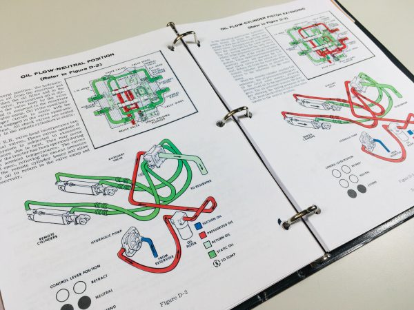 Case 1030 1031 Gp 1032 Western Special Comfort King Tractor Service Shop Manual - Image 4