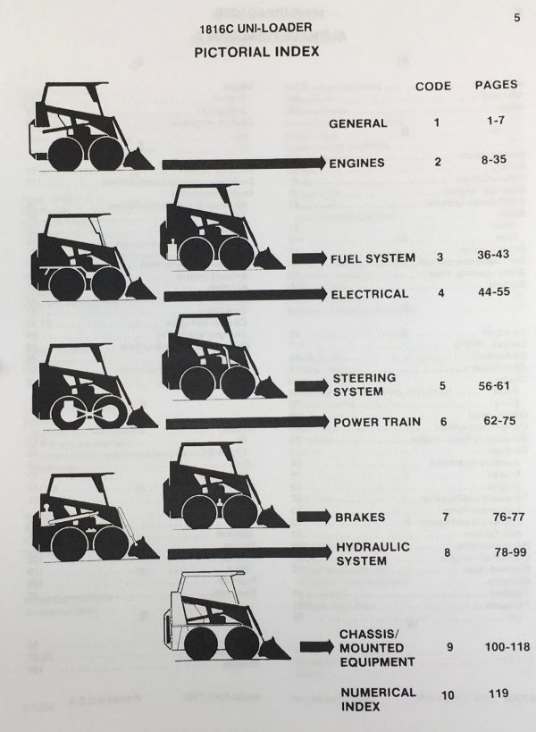 Case 1816C Uni-Loaders Service Manual Parts Catalog Repair Shop Book Set - Image 10