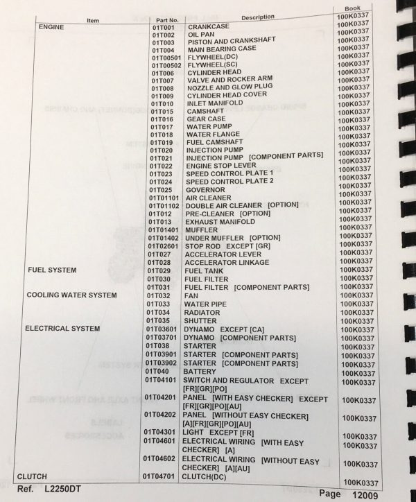 Kubota L2250Dt Tractor Parts Catalog Manual Assembly Exploded Views Numbers - Image 2