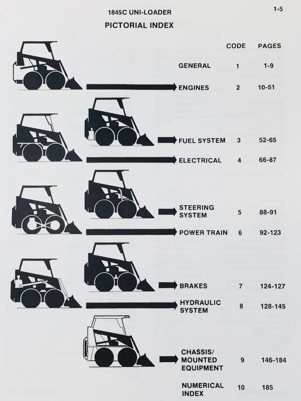 Case 1845C Uni Loader Skid Steer Service Manual Parts Catalog Repair Shop Books - Image 5