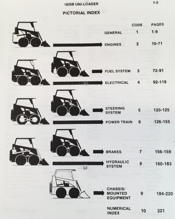 Case 1835B Skidsteer Uni-Loader Manual Parts Catalog Operators Owners Set - Image 2