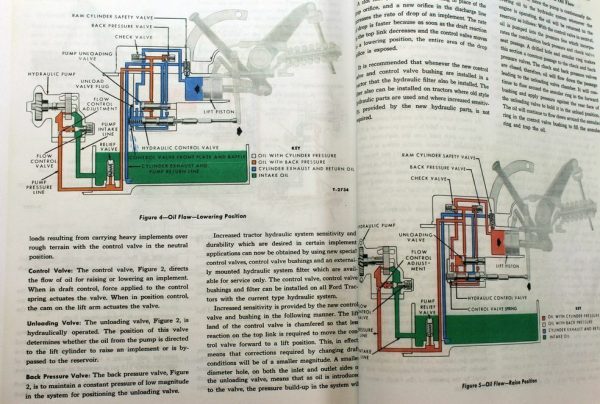 Ford 600 700 800 900 601 Tractor Service Repair Shop Manual Parts Catalog Set - Image 12