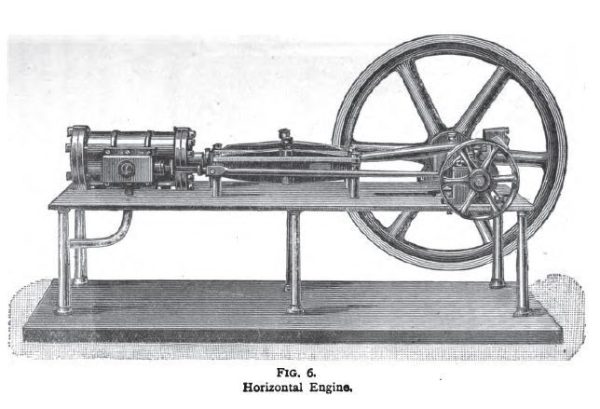 1902 Model Steam Engine Building Plans Printed Book On Boilers Machinist Heat