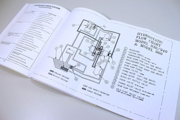 Mustang 930 Skidsteer Loader Service Parts Manual Catalog Shop Book Set Overhaul - Image 4