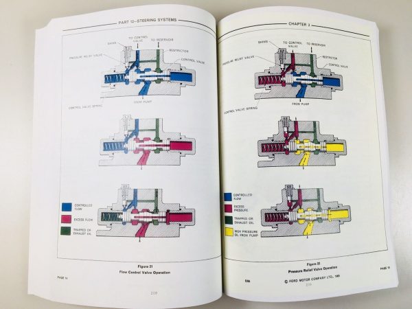 Ford 3500 4500 Backhoe Loader Tractor Service Operator Parts Manual Shop Set - Image 10