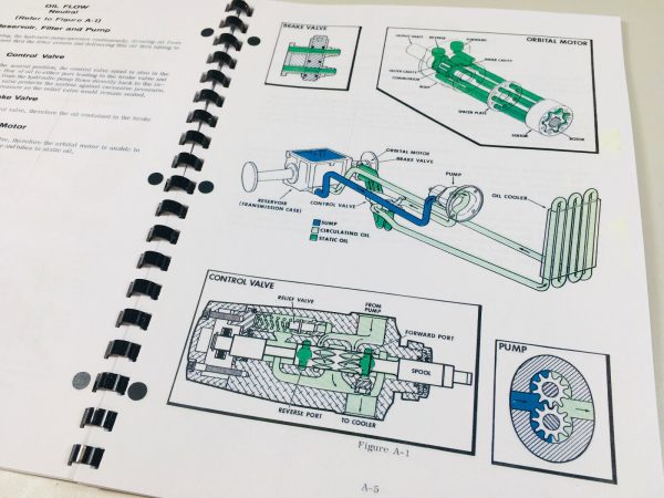 Case 155 195 Compact Garden Tractor Service Repair Manual Shop Book - Image 5