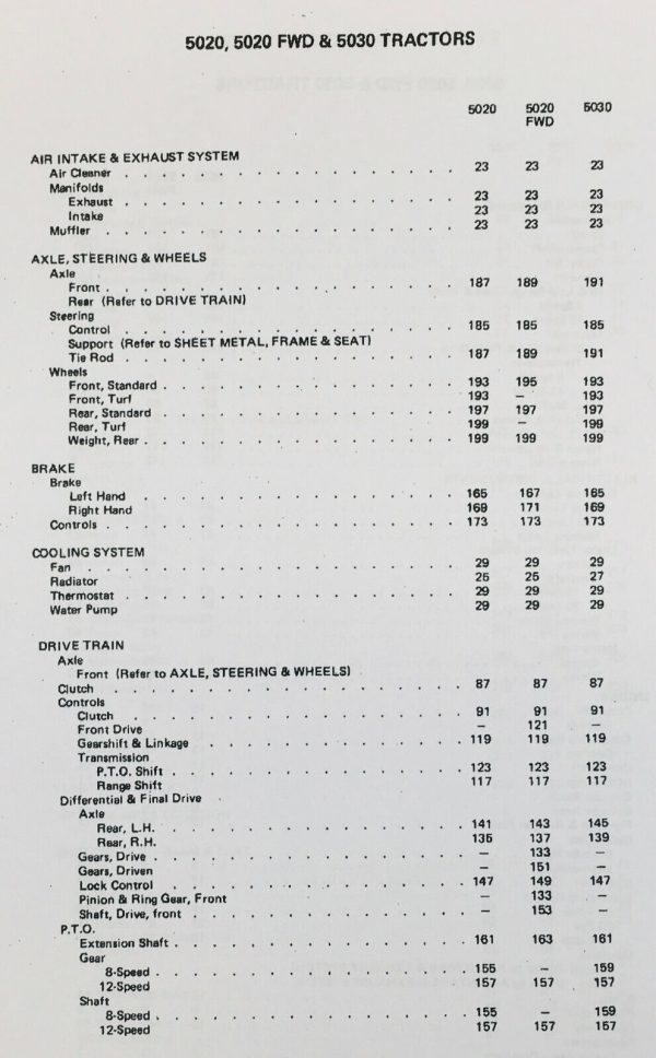 Allis Chalmers 5020 5030 2Wd 4Wd Tractor Parts Manual Catalog - Image 2