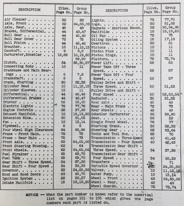 Oliver Parts List Manual Catalog For 80 Row Crop Tractor - Image 2