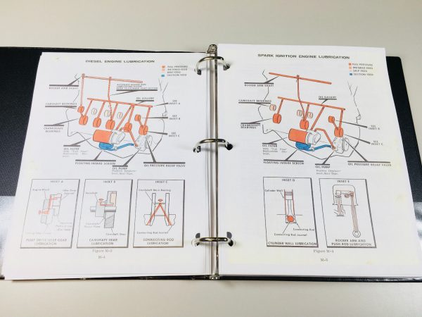 Case 530 Draft-O-Matic Tractor Service Manual Technical Shop Book Overhaul - Image 5