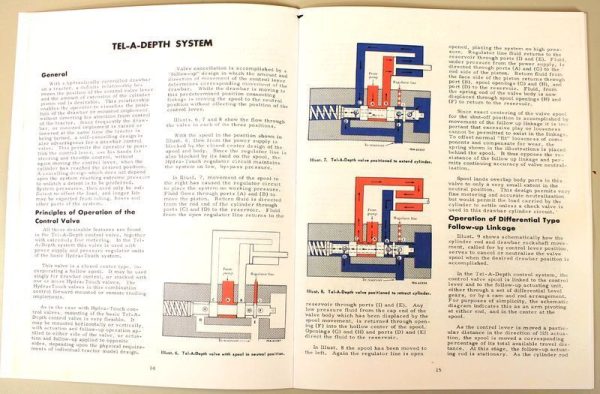 Farmall International Hydra Touch Tel-A-Depth Gss-1278 Service Repair Manual - Image 2