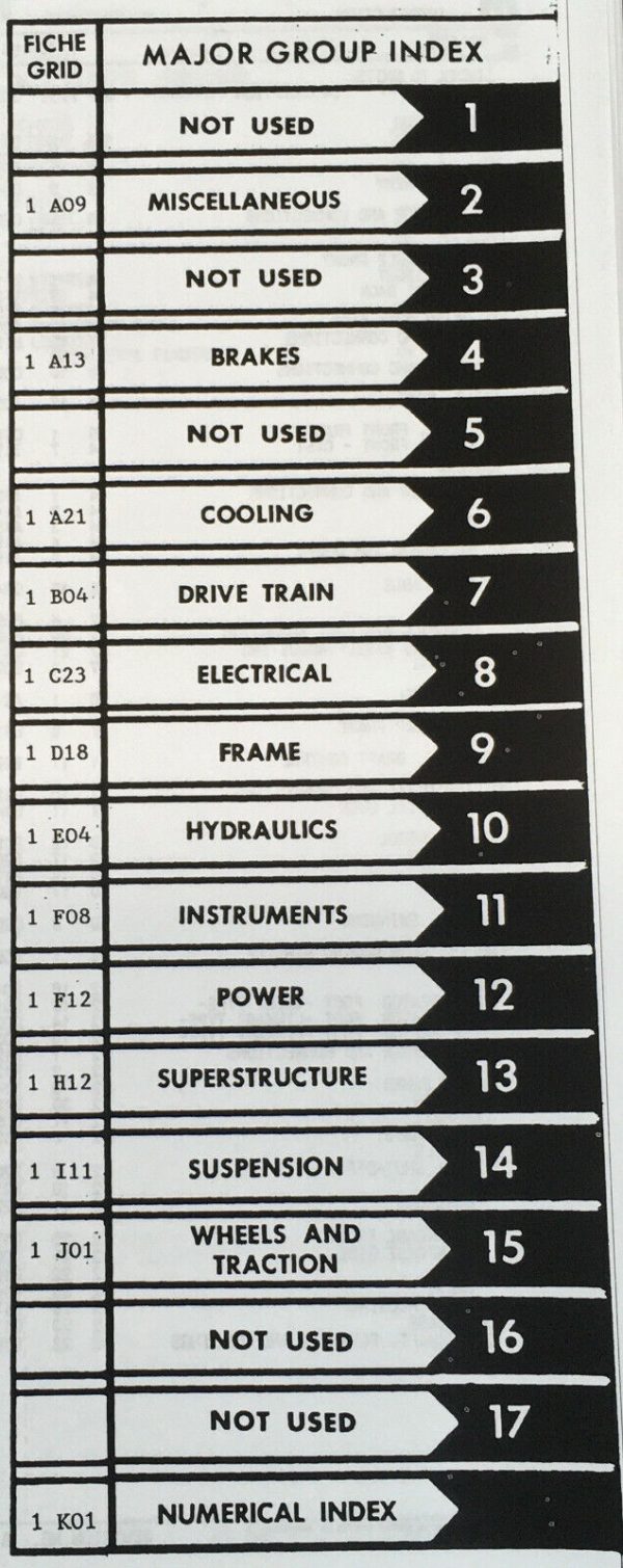 International 484 Diesel Tractor Service Parts Manual Set Repair Shop Catalog - Image 3