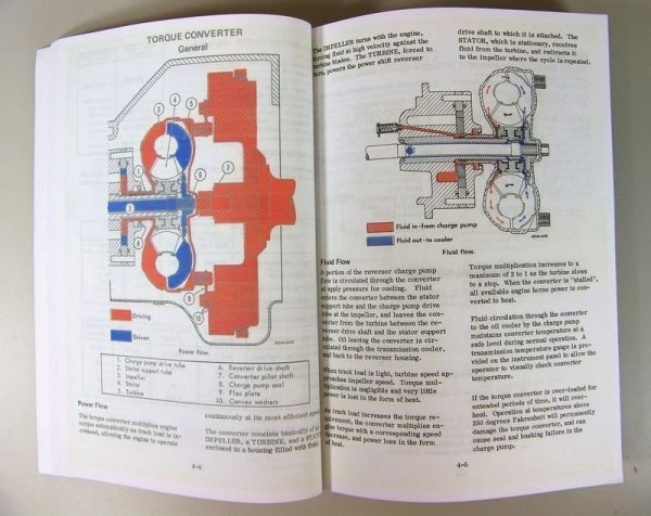 Set International 500 Series C 500C Crawler Tractor Service Manual Parts Catalog - Image 4