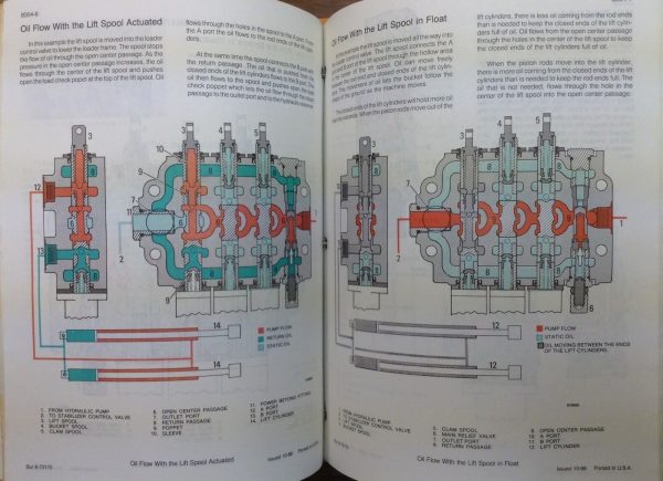 Case 780D Tractor Loader Backhoe Service Technical Manual Repair Shop In Binder - Image 5