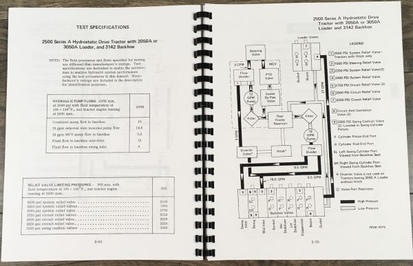 International 2400A 2500A Tractor Backhoe Hydraulic Testing Service Manual - Image 4