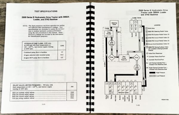 International 2400A 2500A Tractor Backhoe Hydraulic Testing Service Manual - Image 5