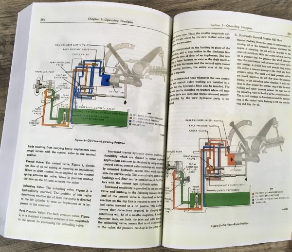 Ford 700 800 900 701 801 901 Tractor Service Repair Shop Manual Gas & Diesel - Image 7