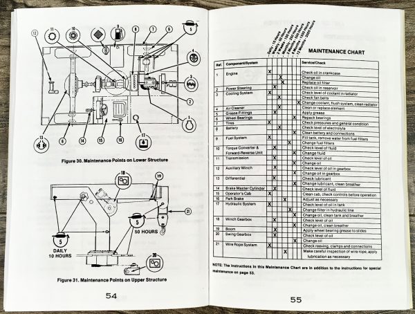 Drott 3330 Series Carrydeck Crane Operators Owners Manual J I Case Maintenance - Image 5