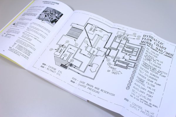 Mustang 930 940 960 Skidsteer Loader Service Repair Manual Technical Shop Book - Image 3