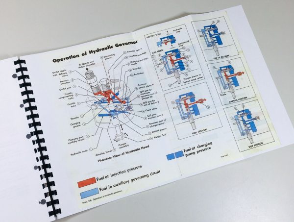 International 100C 125C Series C Crawler Tractor Service Manual Repair Shop 125 - Image 11