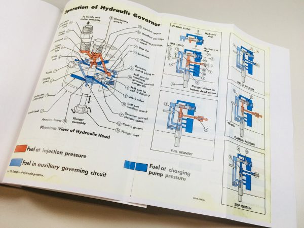 Farmall International 86 Hydro & 664 686 Diesel Tractor Service Manual Set Shop - Image 10