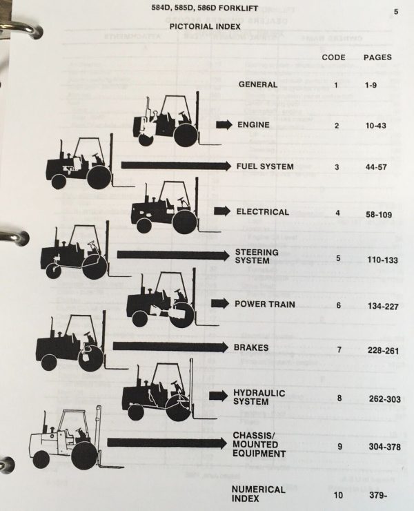 Case 584D 585D 586D Forklifts Service Manual Parts Catalog Operators Owners Set - Image 12