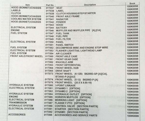 Kubota B6200D Service Manual Parts Catalog Operators Repair Shop Workshop 4WD - Image 3