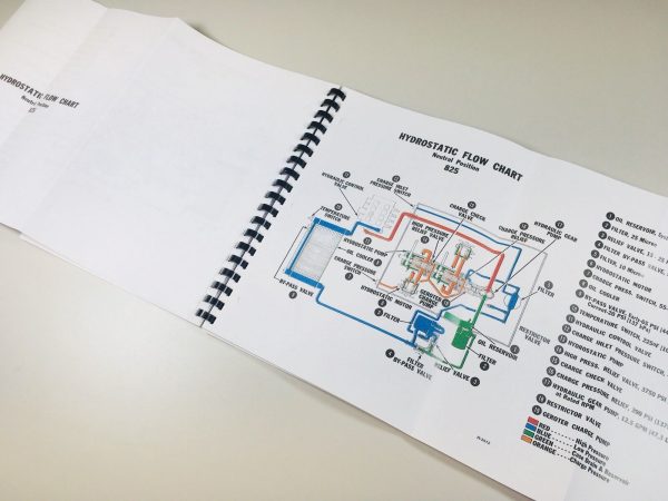 Bobcat 825 Skidsteer Loader Service Repair Manual Shop Book Workshop Overhaul - Image 4