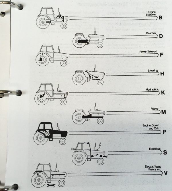 David Brown Case 1690 Tractor Service Manual Parts Catalog Repair Shop Book Set - Image 4