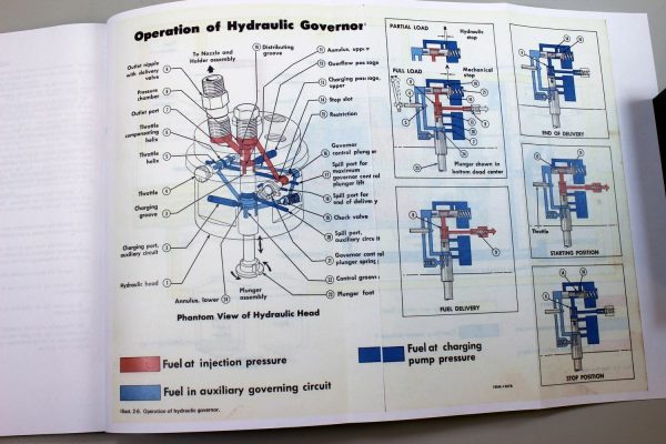 International D-310 Diesel 6 Cylinder Engine Only Service Parts Manual Set Book - Image 4