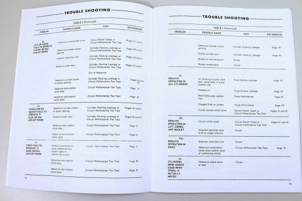Ford 19-480 19-481 19-482 Backhoe Service Manual Set Repair Shop Technical Book - Image 7
