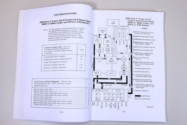 International 1622 Ser A Truck Mounted Backhoe Hydraulic Testing Service Manual - Image 6