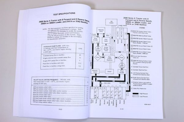 International Td-7 C E Crawler Tractor Backhoe Hydraulic Testing Service Manual - Image 6