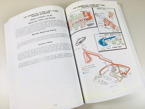 Case 530 Draft-O-Matic Tractor Service Repair Manual Technical Shop Book Repair - Image 7