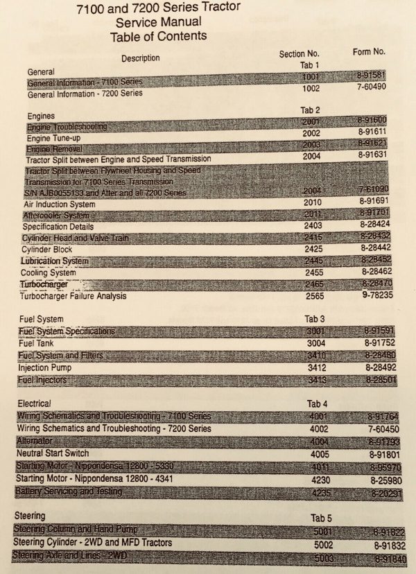 Case Ih 7100 7200 Series Tractors Service Manual Repair Shop Technical Book Set - Image 2