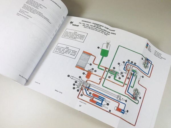 Bobcat 741 742 743 743Ds Skidsteer Loader Service Repair Manual Shop Book Skid - Image 3