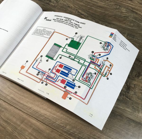 Bobcat 843 Skidsteer Loader Service Repair Manual Technical Shop Book Workshop - Image 3