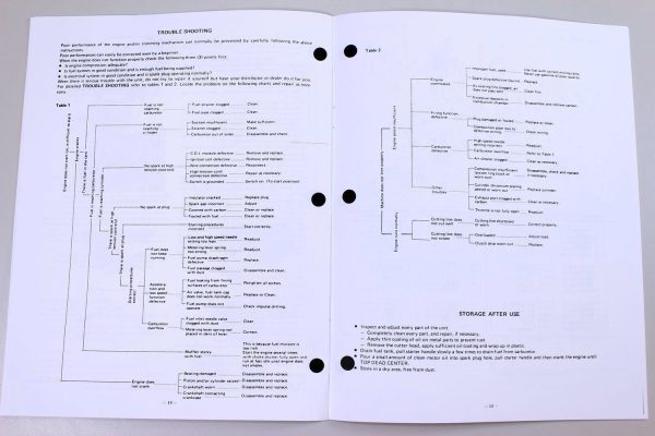 Set Echo Srm 200Be Trimmer Brush Cutter Service Operator Owners Repair Manual - Image 6